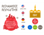 eBayRecommerceRev