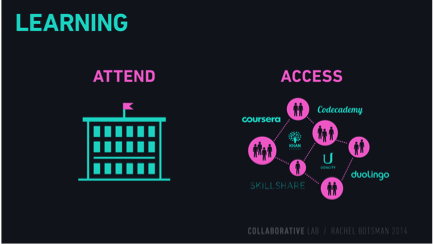 Learning slide