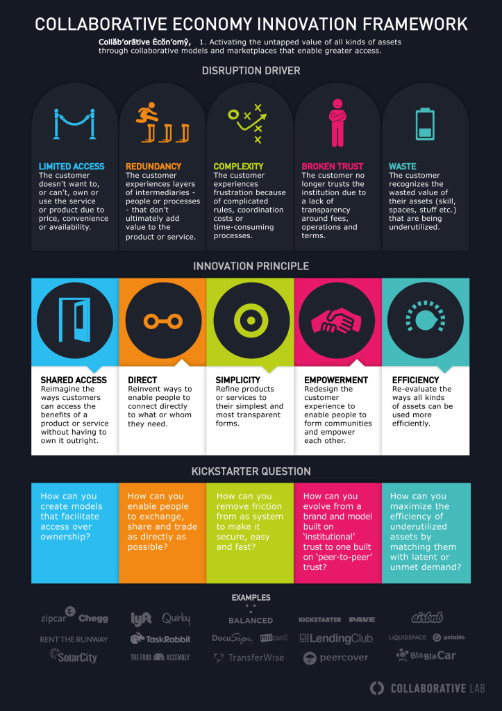 CE_InnovationFramework_HBR_F