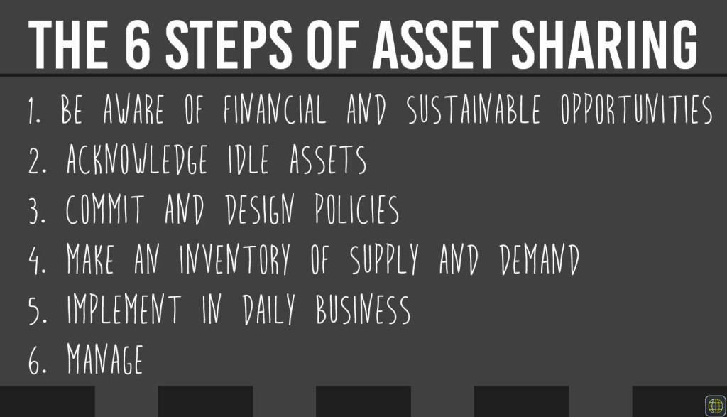 6StepsAssetSharing